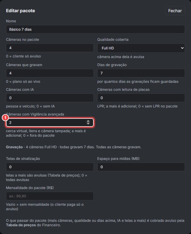 Janela Editar pacote com o campo Câmeras com Vigilância avançada destacado